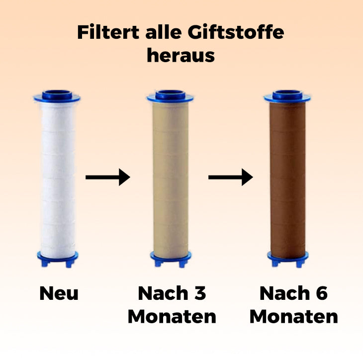 DuschePRO™ - 5 x Zusätzliche Filter